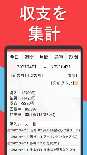 即パットを快適に KEIBAI～競馬予想も収支も即パッと！ screenshot