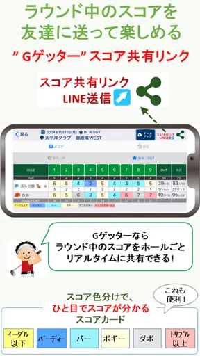 簡単スコア共有＆ゴルフ計算機アプリ  Gゲッター screenshot