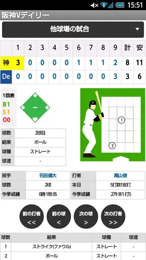 阪神Vデイリー screenshot