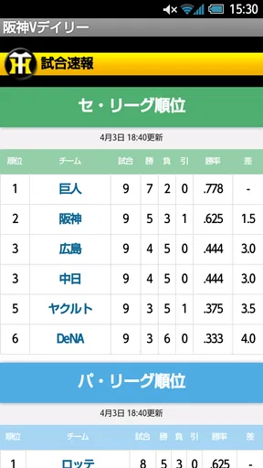 阪神Vデイリー screenshot