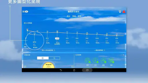 ダウンロード 中央氣象署W - 生活氣象 - Appcracy
