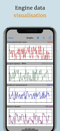 EOBD Facile - OBD2 Car Scanner screenshot