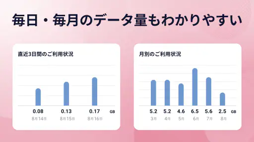 My docomo - 料金・通信量の確認 screenshot