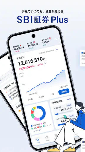 SBI証券Plus - 資産管理・投資情報 - screenshot