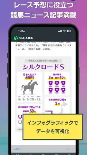 SPAIA競馬~AI予想とデータ解析による次世代の競馬アプリ screenshot