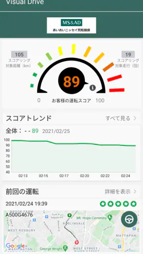 Visual Drive screenshot