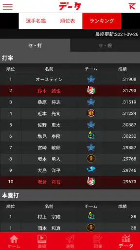 カープ公式アプリ　カーチカチ！　カープ×中国新聞×RCC screenshot