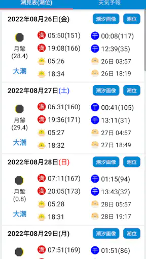 今日の潮汐 - 潮見表・タイドグラフ+ 海天気・海水温・釣り screenshot