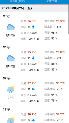 今日の潮汐 - 潮見表・タイドグラフ+ 海天気・海水温・釣り screenshot