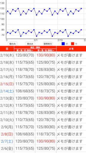 血圧手帳 - 毎日の血圧管理に screenshot
