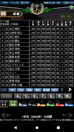 野球シミュレーション＆育成ゲーム「いつでも監督だ！育成編」 screenshot