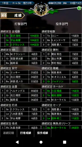 野球シミュレーション＆育成ゲーム「いつでも監督だ！育成編」 screenshot