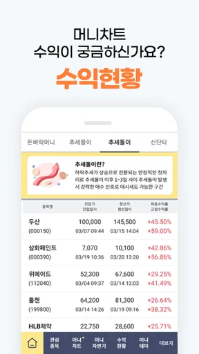 감은숙 머니차트 (상승 예상 수익 종목 자판기) screenshot