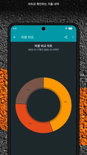 Drivvo - 차량 관리 screenshot