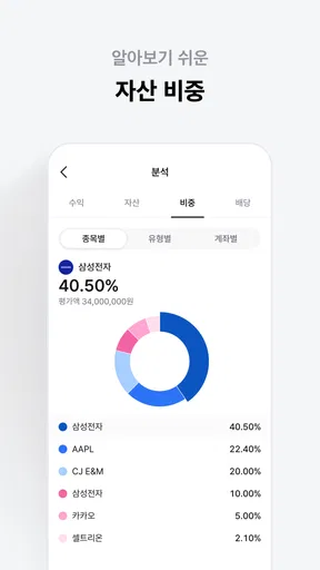 도미노 - 모든 투자를 관리하세요 screenshot