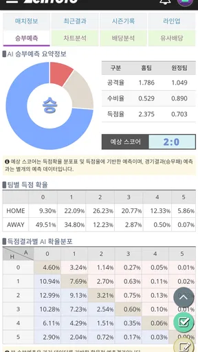 젠토토 - 프로토 분석 및 스포츠 승부예측 플랫폼 screenshot