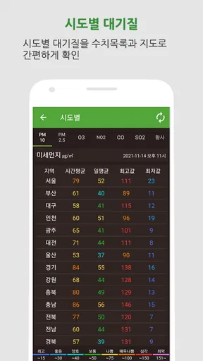 대기오염정보-미세먼지,WHO기준,위젯,예보,알림,날씨 screenshot