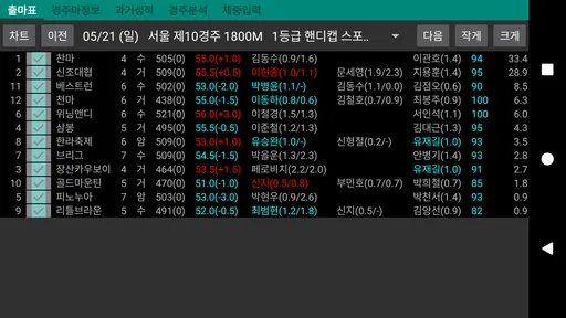 경마 분석 - 스페이드플러스 screenshot