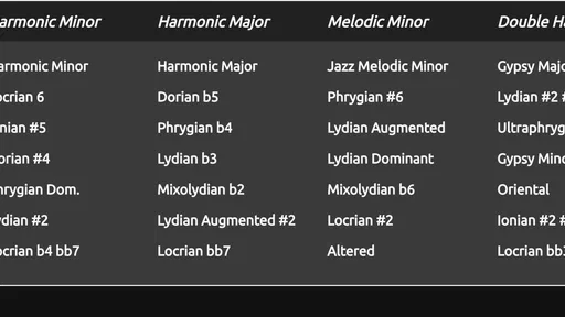 Guitar Scales & Patterns Pro screenshot