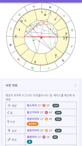 점성학입문 screenshot