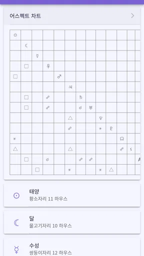 점성학입문 screenshot