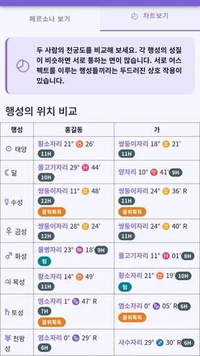 점성학입문 screenshot