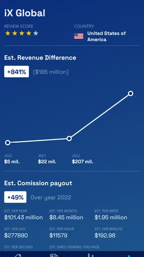 Business For Home News screenshot
