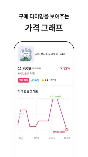 칩스 - 최저가 알림 · 경유 쇼핑으로 추가 적립 screenshot