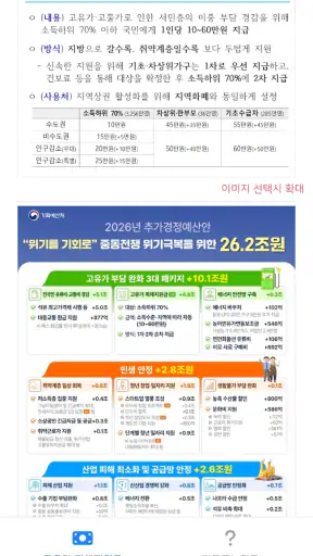 2026 고유가 피해지원금 60만원 민생지원 신청가이드 screenshot
