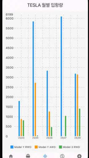 EvTmate screenshot