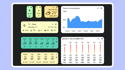 Today Weather: 레이더 및 위젯 screenshot