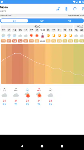 WeatherJapan - 관광객을 위한 일본 일기 예 screenshot