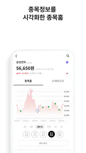 라씨매매비서-대한민국대표AI, 매매신호, 주식투자필수앱 screenshot
