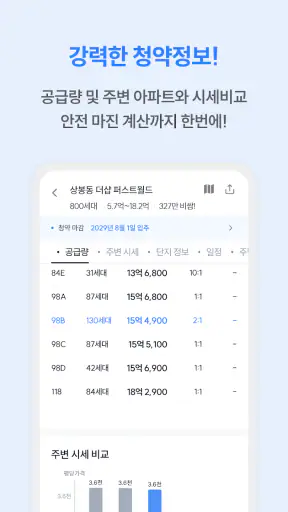 부동산 리치고 - 아파트 실거래가와 청약, AI 경매! screenshot