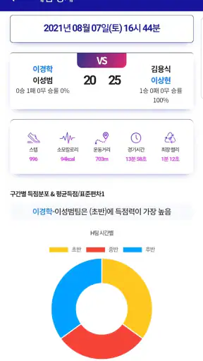 위꾹-배드민턴대회 SmartScore 점수판 screenshot