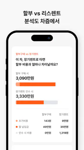 차즘 - 장기렌트·리스 플랫폼 screenshot