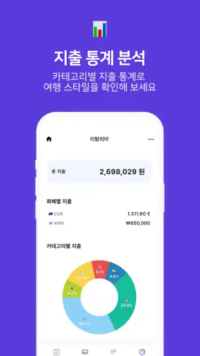 트라비포켓 - 여행가계부 screenshot