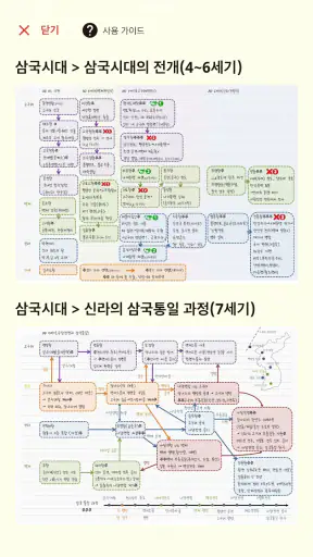 한국사오답노트 - 한국사능력시험(한능검) 심화 기출요약 screenshot