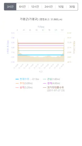 홍수알리미 screenshot