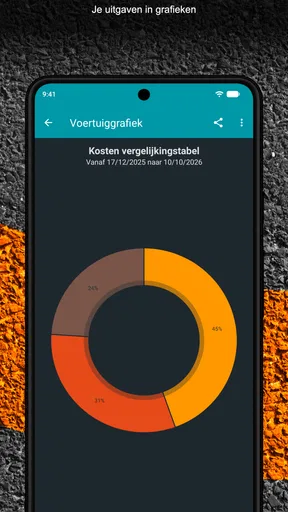 Drivvo - Voertuig beheer screenshot