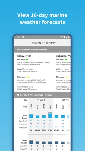 Buoyweather - Marine Weather screenshot