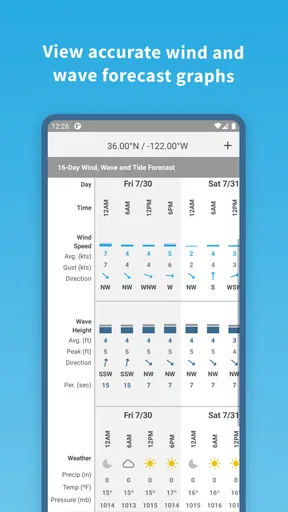 Buoyweather - Marine Weather screenshot
