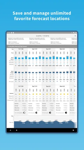 Buoyweather - Marine Weather screenshot