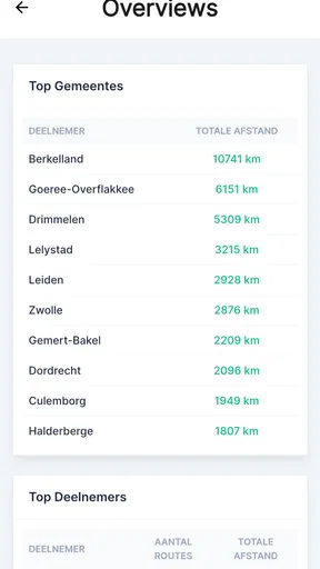 HelemaalGroen screenshot