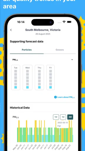 Melbourne Pollen Count screenshot