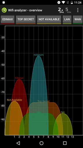 Wifi Analyzer Pro screenshot