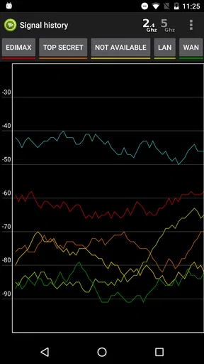 Wifi Analyzer Pro screenshot