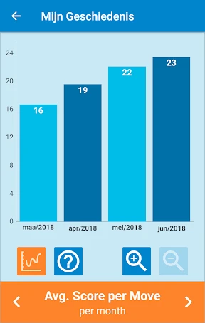 Classic Words (Nederlands) screenshot