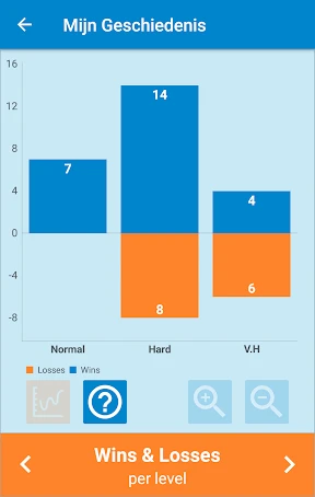 Classic Words (Nederlands) screenshot