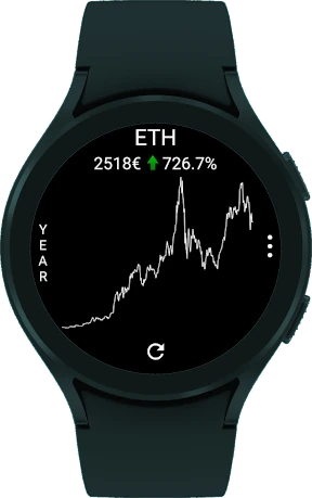 CryptoTiles - Prices & Charts screenshot